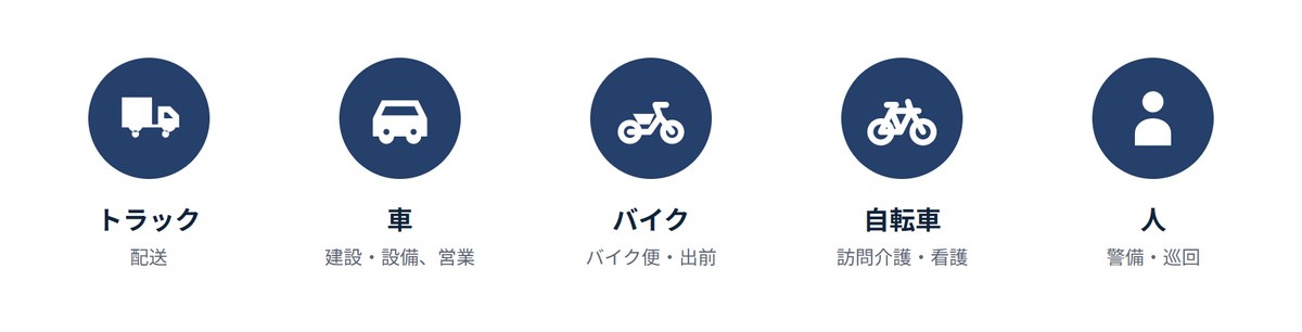 トラック・車・バイク・自転車・人のアイコンと、それぞれの業種の例